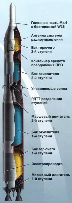 Компоновочная схема ракеты Titan I Литература и источники 1 Neufeld Jacob - фото 132