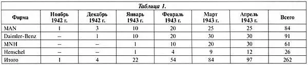 При этом компания MAN попросила у рейхсминистерства передать ей для - фото 28