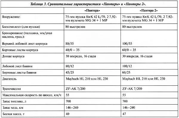 На встрече представителей рейхсминистерства вооружений и руководства фирмы MAN - фото 73