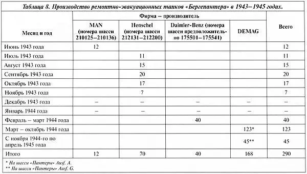 Подъём двигателя массой 2000 кг для погрузки в кузов автомобиля при помощи - фото 182