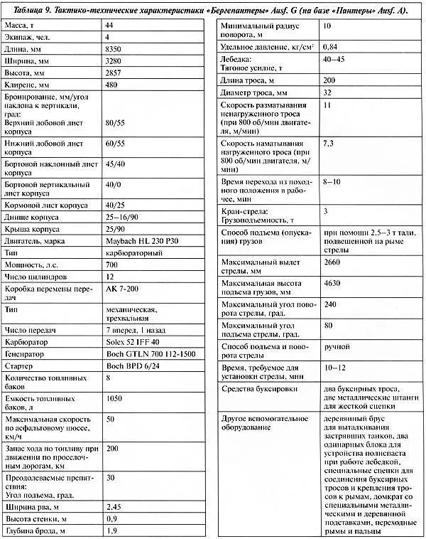 ТАНКИ ПАНТЕРА В БОЯХ Организация подразделений и подготовка экипажей - фото 184
