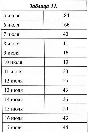 Общую картину об участии танков Пантера 39го танкового полка в ходе боёв на - фото 212