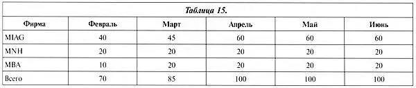 Однако программа выглядела слишком оптимистично для агонизирующей - фото 302