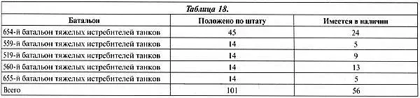 Однако из имевшихся в наличии 56 ягдпантер к началу наступления в Арденнах - фото 318