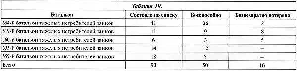 Одна из двух известных Ягдпантер с пробоиной в лобовом листе корпуса В - фото 319
