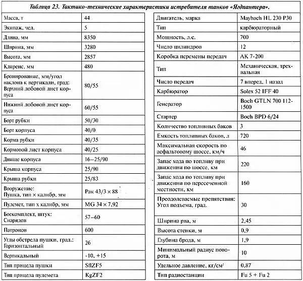 В целом истребитель танков Ягдпантера можно считать одной из наиболее удачных - фото 333