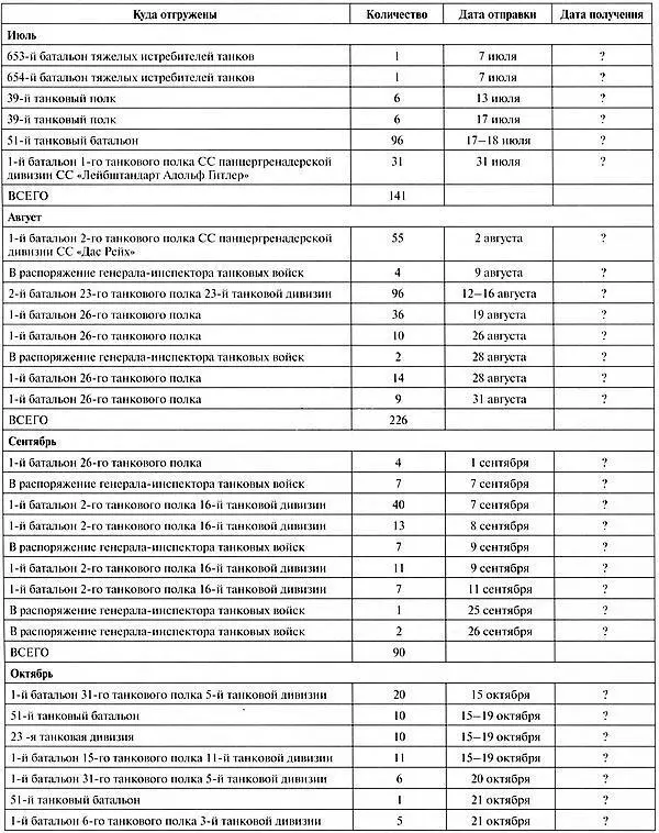 Тяжёлый танк Пантера Первая полная энциклопедия - фото 371