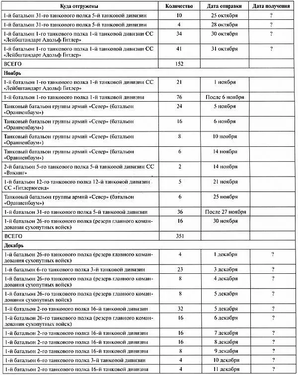 Тяжёлый танк Пантера Первая полная энциклопедия - фото 372