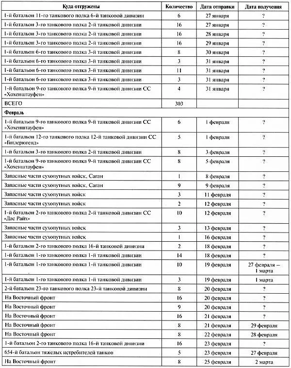 Тяжёлый танк Пантера Первая полная энциклопедия - фото 375