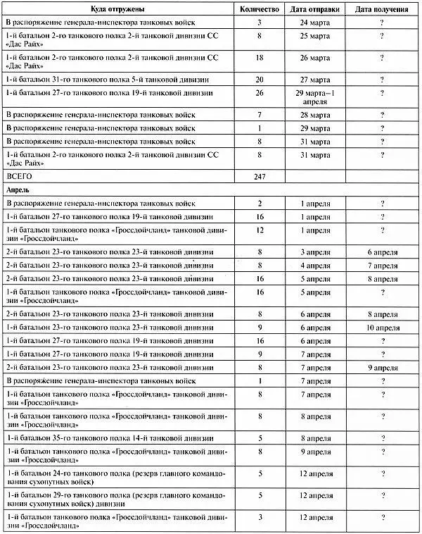 Тяжёлый танк Пантера Первая полная энциклопедия - фото 377