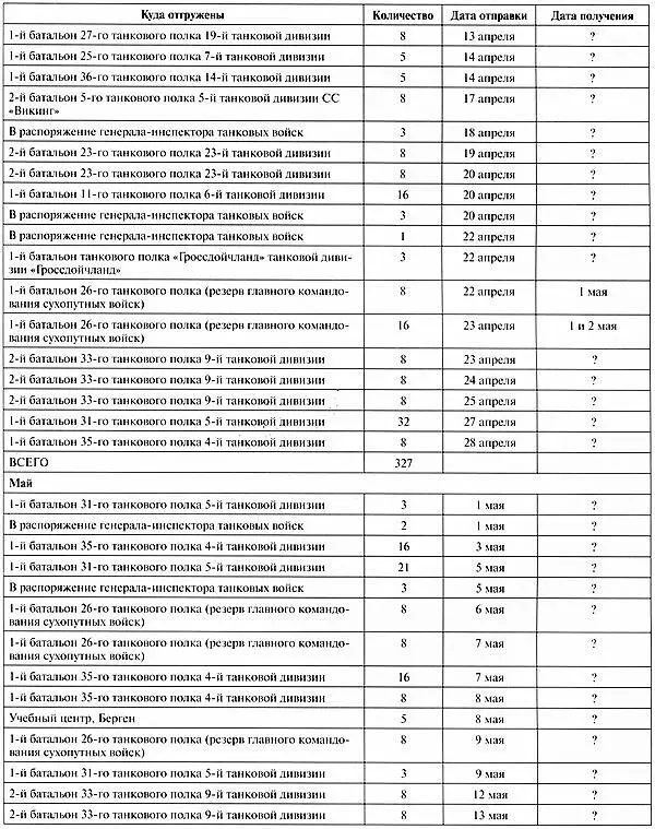 Тяжёлый танк Пантера Первая полная энциклопедия - фото 378