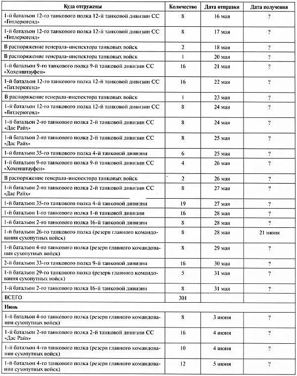Тяжёлый танк Пантера Первая полная энциклопедия - фото 379