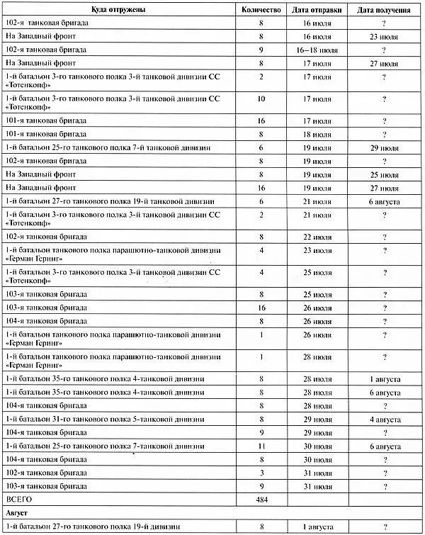 Тяжёлый танк Пантера Первая полная энциклопедия - фото 382