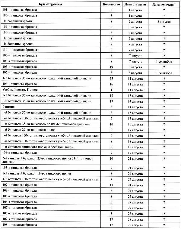 Тяжёлый танк Пантера Первая полная энциклопедия - фото 383