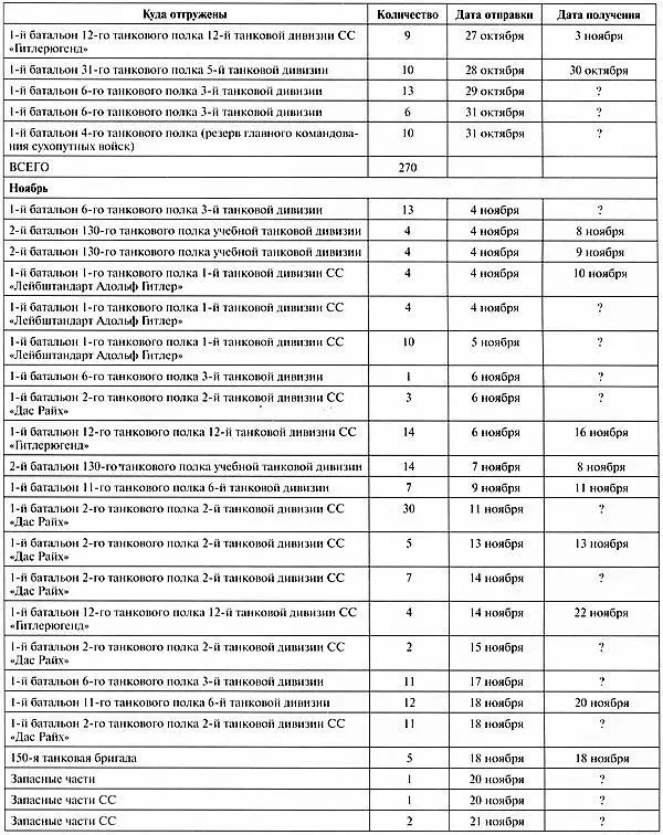 Тяжёлый танк Пантера Первая полная энциклопедия - фото 386
