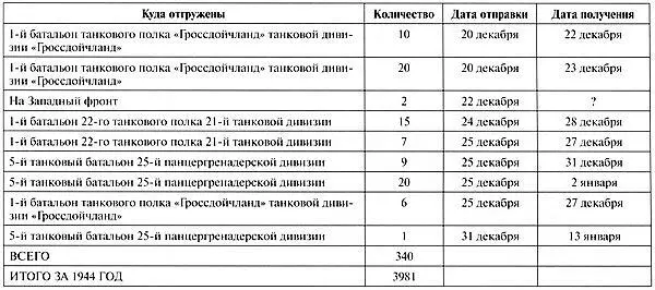 Тяжёлый танк Пантера Первая полная энциклопедия - фото 388