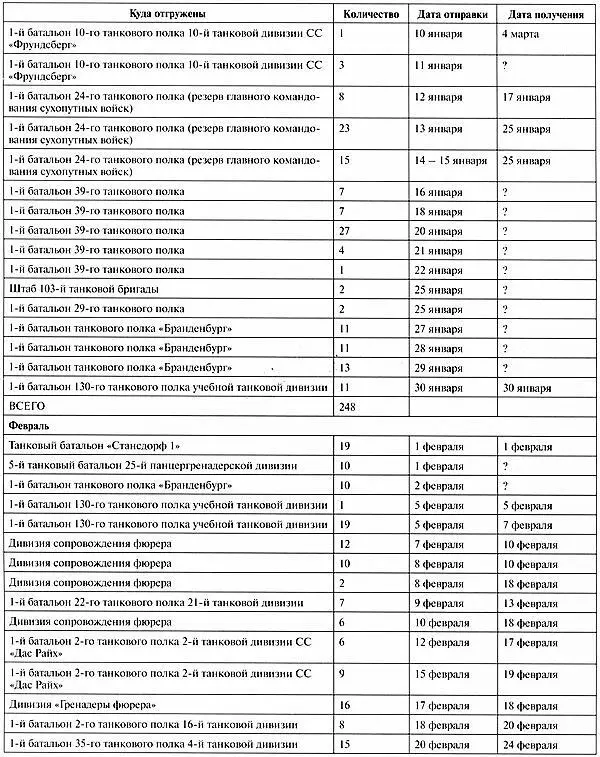 Тяжёлый танк Пантера Первая полная энциклопедия - фото 390