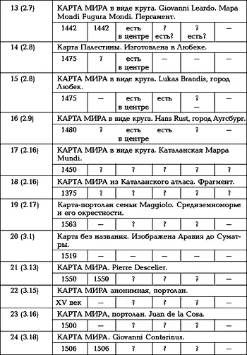 На рис 65 показана карта мира Козьмы Индикоплевста Индикоплова и - фото 69
