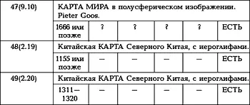 На рис 65 показана карта мира Козьмы Индикоплевста Индикоплова - фото 72