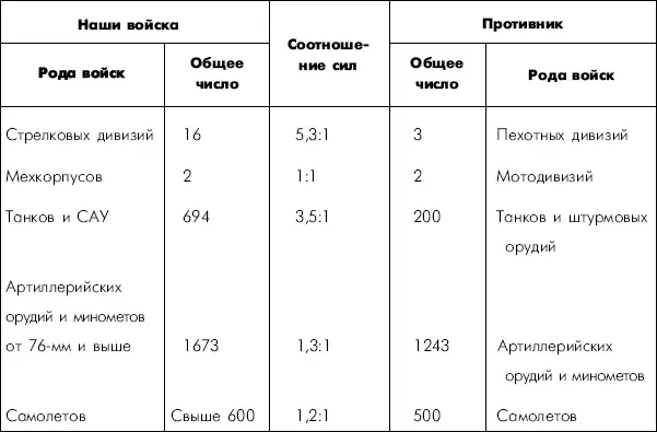 Таким образом общее превосходство в силах было на стороне Воронежского фронта - фото 4