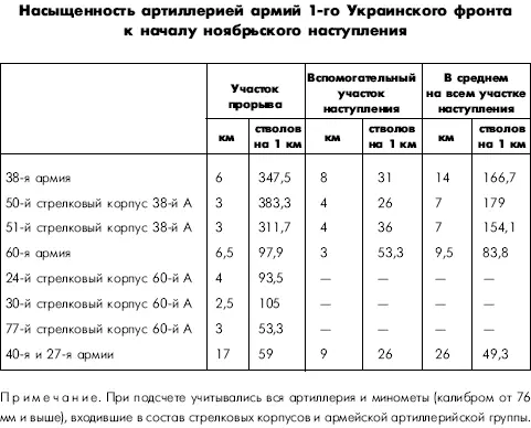 Руководство контрбатарейной борьбой было возложено также на командира 7го - фото 9