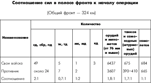 На направлении главного удара смелой перегруппировкой войск осуществленной по - фото 13