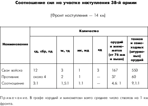 Ход боевых действий в период подготовки операции В период перегруппировки - фото 14