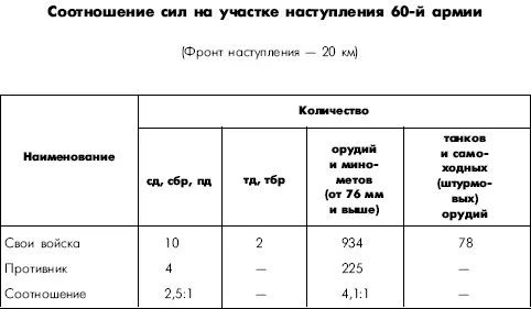 Ход боевых действий в период подготовки операции В период перегруппировки - фото 15