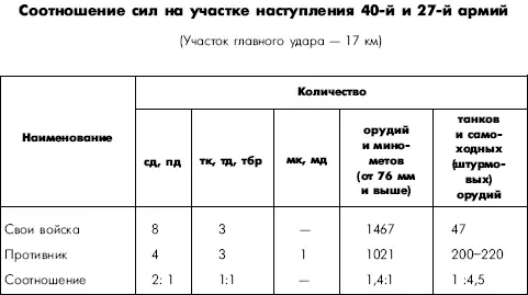 Ход боевых действий в период подготовки операции В период перегруппировки - фото 16