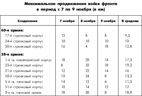 Бои 10 ноябрясхема 27 В течение дня сопротивление противника между рекой Уж - фото 18
