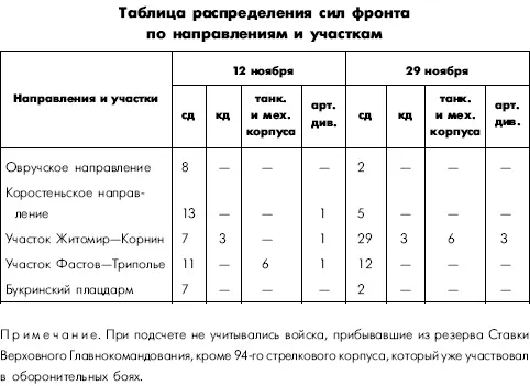 Еще при планировании ноябрьской наступательной операции излишне значительное - фото 19
