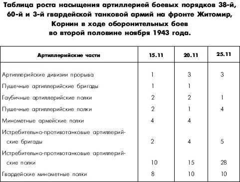 Заслугой командующего фронтом является то что он своевременно дал указание о - фото 20