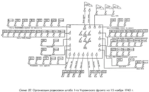 ДЕЙСТВИЯ 2ГО УКРАИНСКОГО ФРОНТА В СЕНТЯБРЕДЕКАБРЕ 1943 ГОДА ФОРСИРОВАНИЕ - фото 62