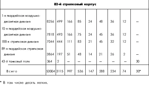 Как видно из таблицы 1 шесть дивизий армии были достаточно укомплектованы и - фото 64
