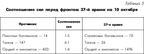 Соотношение сил изменившееся к этому времени в пользу наших войск см табл - фото 69