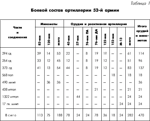 Таким образом для выполнения поставленных артиллерии задач при форсировании - фото 70