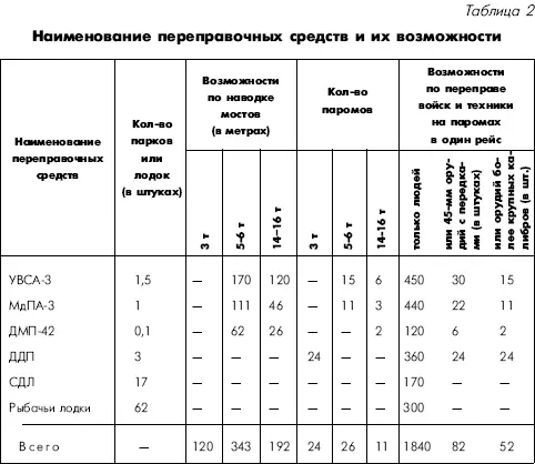 Как видно из приведенной таблицы всеми имевшимися в распоряжении армии - фото 71