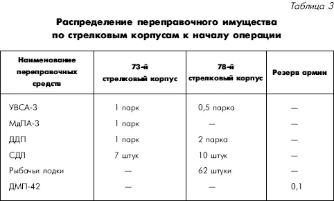 Приведенная таблица показывает что в распределении переправочных средств по - фото 72
