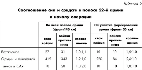 Как видно из таблицы войска 52й армии во всей полосе не имели превосходства - фото 74