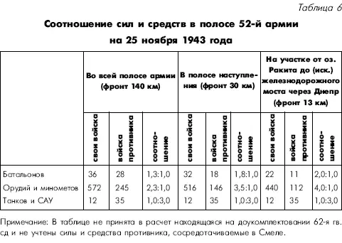 Приведенная таблица показывает что с прибытием в состав армии свежих сил на - фото 75