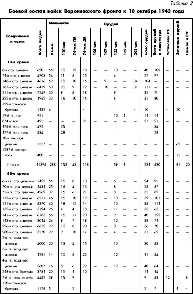 Битва за Днепр 1943 г - фото 113