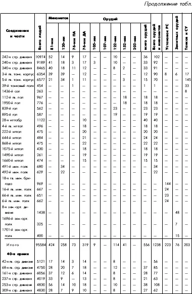 Битва за Днепр 1943 г - фото 115