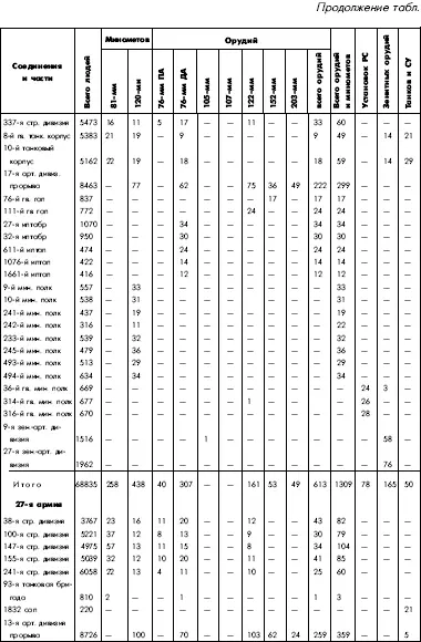 Битва за Днепр 1943 г - фото 116