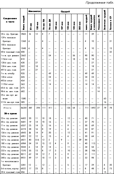 Битва за Днепр 1943 г - фото 120