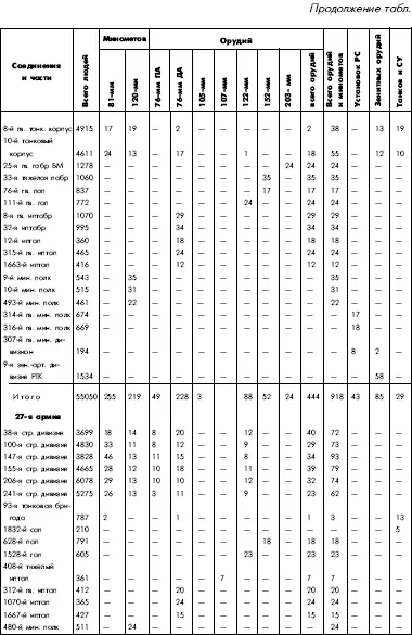 Битва за Днепр 1943 г - фото 122