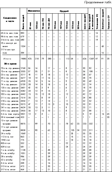 Битва за Днепр 1943 г - фото 127