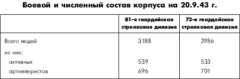 3 Характеристика полосы наступления корпуса до р Днепр а Сбив противника с - фото 134