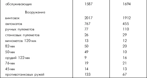 3 Характеристика полосы наступления корпуса до р Днепр а Сбив противника с - фото 135