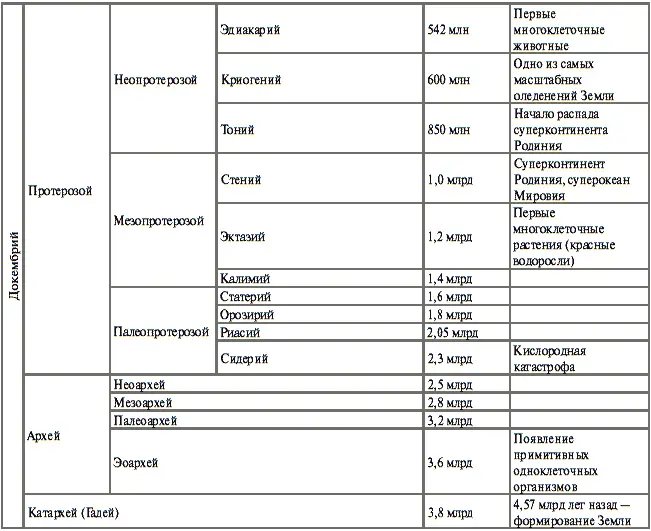 В большинстве прошлых эпох температура была выше чем сейчас Хотя в целом - фото 3