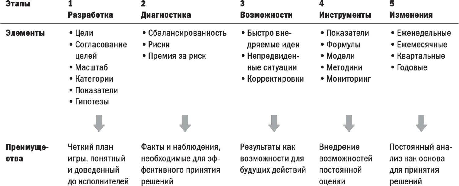 Следующий этап работы с планом диагностика основная цель которой состоит в - фото 10